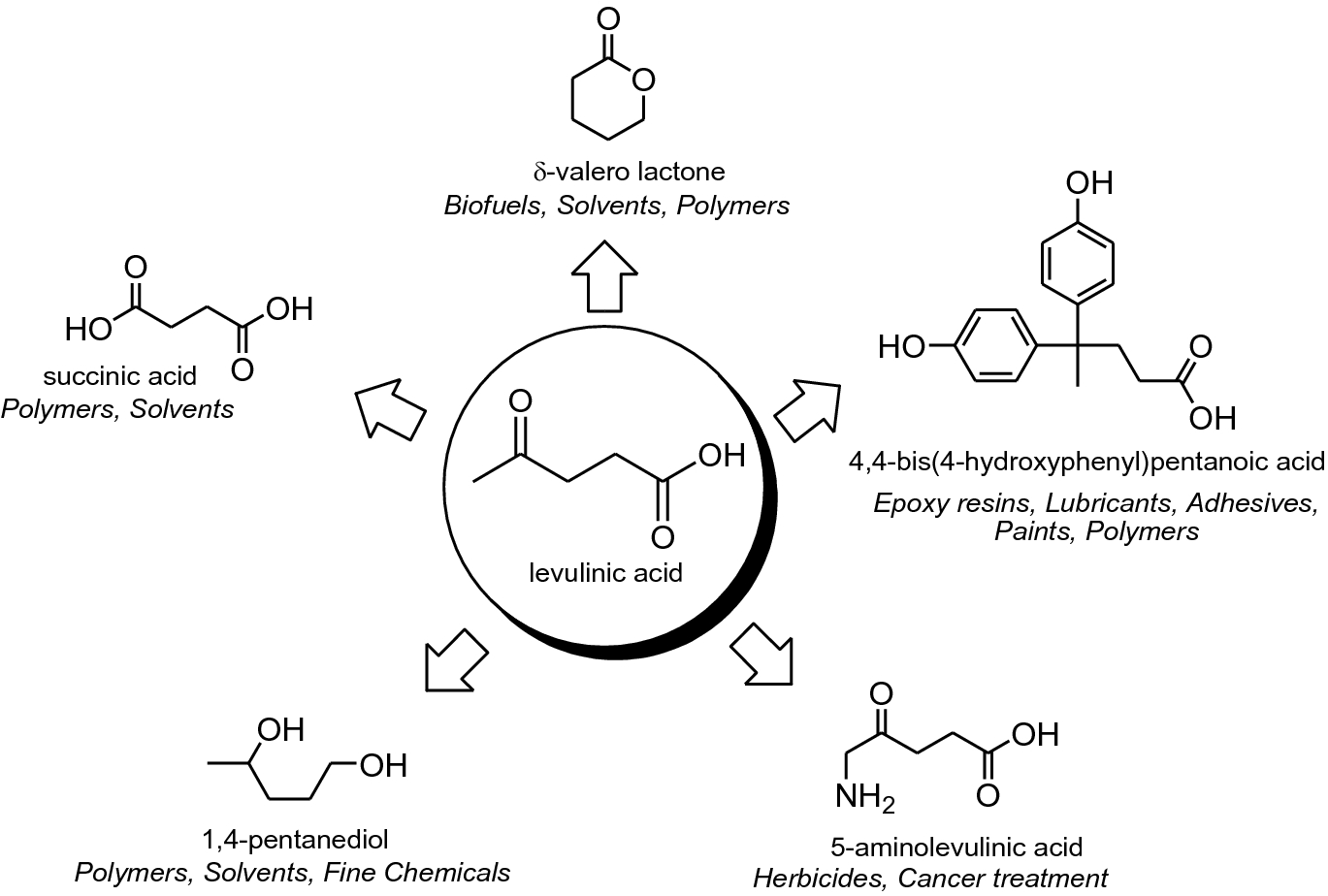 About levulinic acid